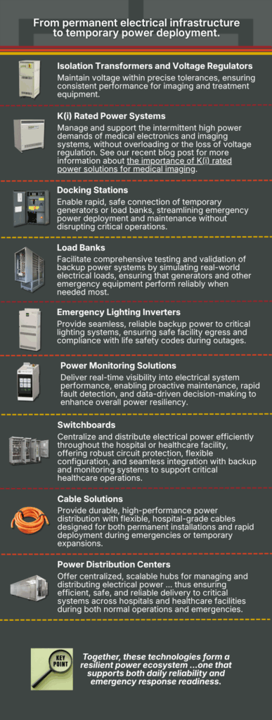 Trystar's role in hospital and healthcare power resiliency.