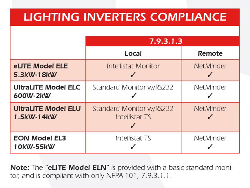 Understanding the Requirements for Egress Lighting